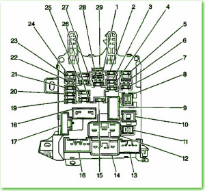 2002 Chevrolet Lingenfelter 427 Under Dash Fuse Box Diagram