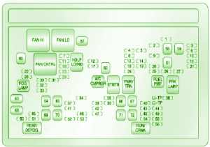 2002 Chevrolet Silverado Engine Fuse Box Diagram