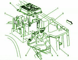 2002 Chevy Suburban Under The Hood Fuse Box Diagram