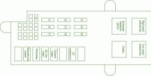 2002 Chrysler Dream Cruiser  Fuse Box Diagram