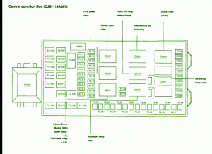 2002 Ford Excursion Central Fuse Box Diagram