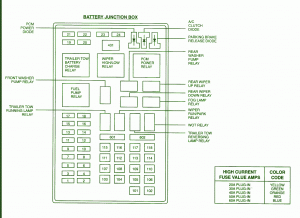 2002 Ford Expedition Battery Fuse Box Diagram