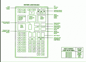 2002 Ford Expedition Battery Junction Fuse Box Diagram