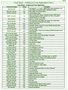 2002 GMC Sierra IP Underhood Fuse Box Diagram