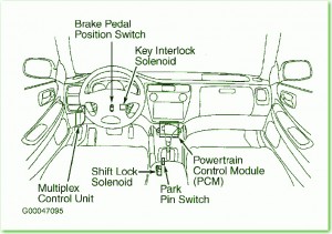 2002 Honda Accord Interlock System Fuse Box Diagram