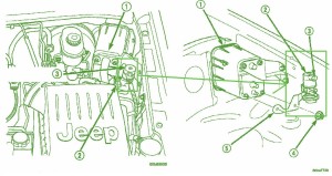 2002 Jeep Overland Fuse Box Diagram
