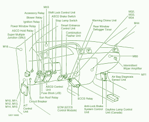 2002 Nissan 300ZX Interior Fuse Box Diagram