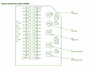 2002 Nissan Quest Central Junction Fuse Box Diagram