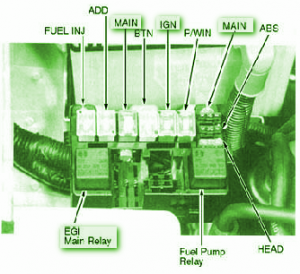 2002 Optima 2.7l Engine Fuse Box Diagram