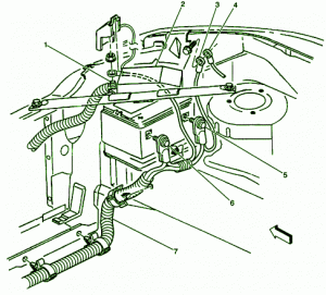 2002 Pontiac Transport Battery Fuse Box Diagram