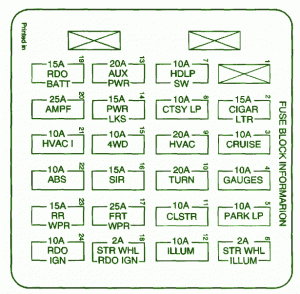 2003 Chevrolet Trailblazer Informarion Fuse Box Diagram