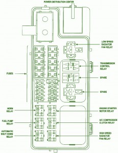 2003 Chrysler Cruser Fuse Box Diagram