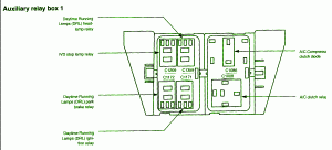 2003 Ford Expedition Auxiliary Relay Fuse Box Diagram