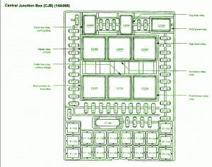 2003 Ford Expedition XLT Fuse Box Diagram