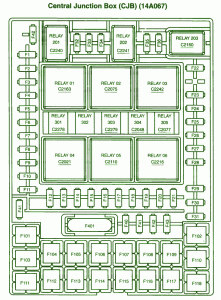 2003 Ford F150 4×4 Central Junction Fuse Box Diagram