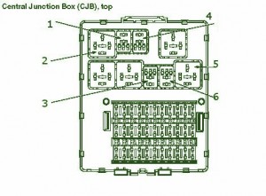 2003 Ford Focus CJB Fuse Box Diagram