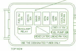 2003 Ford Sport Trac Fuse Box Diagram