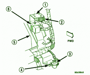 2003 Jeep Wrangler SUV Main Fuse Box Diagram