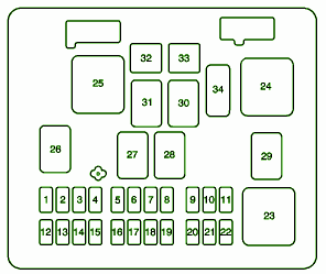 2004 Chevrolet Express Engine Main Fuse Box Diagram