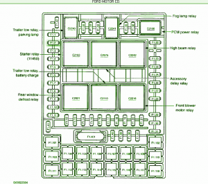 2004 Ford Expedition Eddie Bauer Under The Right Side Fuse Box Diagram