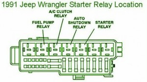 2004 Jeep Wrangler Mini Fuse Box DIagram
