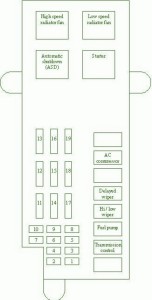 2005 Chrysler Cirrus  Mini Fuse Box Diagram