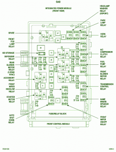 2005 Dodge Caravan Power Module Fuse Box Diagram