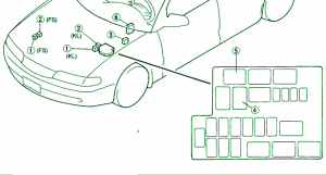 2005 Mazda Hatchback 3 Engine Fuse Box Diagram