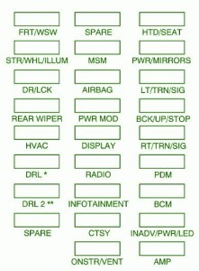 2006 Buick Enclave Main Fuse Box Diagram