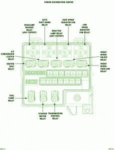 2006 Dodge Stratus SXT 2.7L V6 Fuse Box Diagram