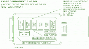 2006 Ford Escort SOHC Mini Fuse Box Diagram