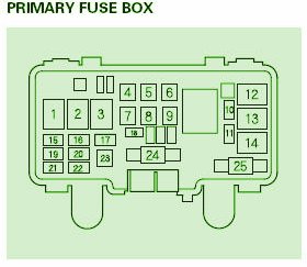 2006 Honda S-2000 Fuse Box Diagram