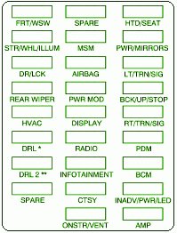 2007 GMC Acadia Fuse Box Diagram