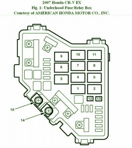 2007 Honda CR-V Fuse Box Diagram