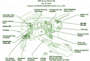 2007 Toyota Matrix Dash Fuse Box Diagram