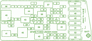 2008 Chevrolet Corvette Z06 Dash Fuse Box Diagram