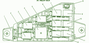 2008 Chevrolet Uplander Front Engine Fuse Box Diagram