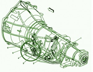 2008 GMC Canyon 4×4 Front Side Fuse Box DIagram