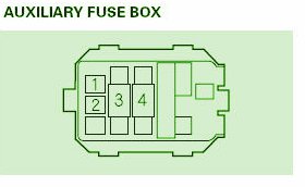 2008 Honda S.2000 Auxiliary Fuse Box Diagram