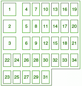 2008 Mazda 6 Passengfuse block, fuse box, fuse layout, fuse map, fuse panel,er Fuse Box Diagram