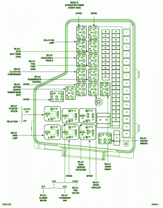 2009 Dodge Cummins Power Distribution Fuse Box Diagram