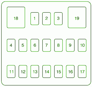 2009 Mazda5 Passenger Side Fuse Box Diagram