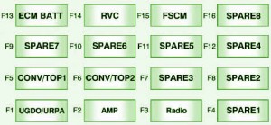 2010 Chevrolet Camaro Compartment Fuse Box Diagram