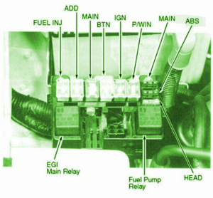 2010 KIA Sportage SUC 4×4 Fuse Box Diagram