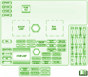 2011 Chevrolet Corvette Instrument Panel Fuse Box Diagram