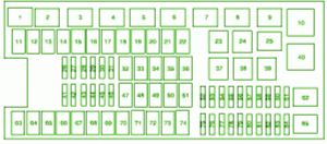 2011 Chevrolet Orlando Instrument Fuse Box Diagram