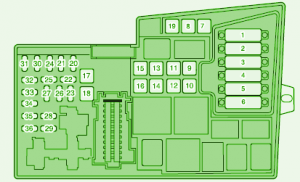 2011 Volvo C30 New Version Engine Compartment Fuse Box Diagram