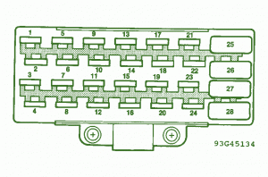 93 Jeep Grand Cherokee Fuse Box Diagram