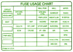 94 Pontiac Grand Prix Fuse Diagram