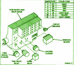 96 Dodge Dakota Under Dash Fuse Box Diagram